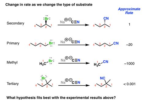 8.2. Physical chemistry for SN2 and SN1 reactions.